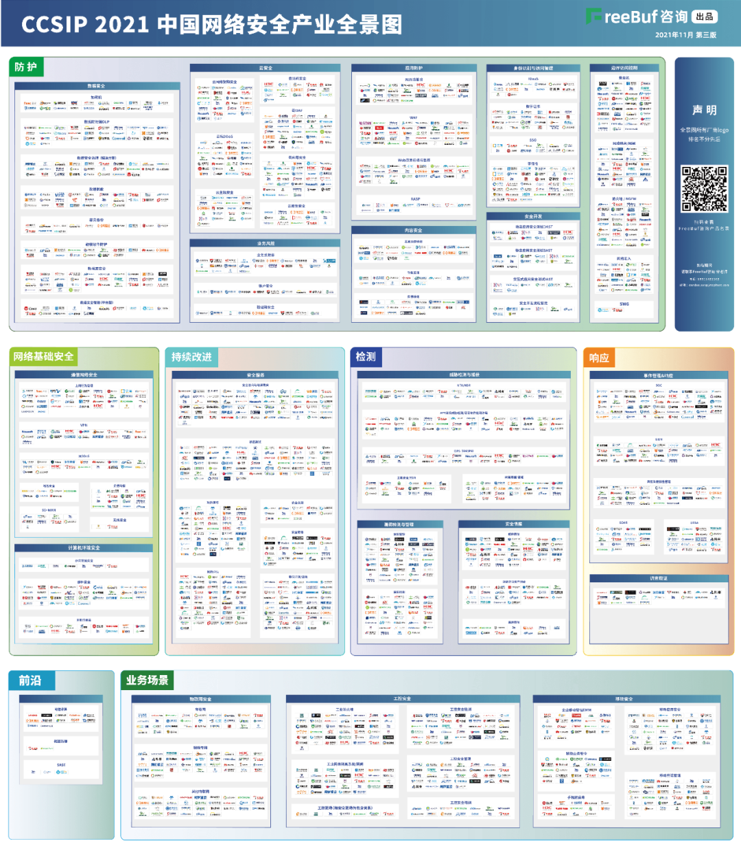 sbobet利记(中国)信息上榜FreeBuf《CCSIP 2021中国网络安全产业全景图》