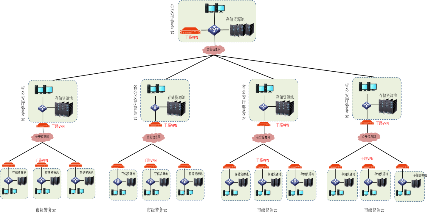 万兆型干路VPN综合安全网关